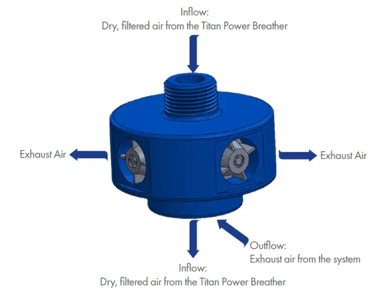 Titan Power Breather-1893